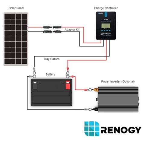 renogy junction box|renogy inverter charger instructions.